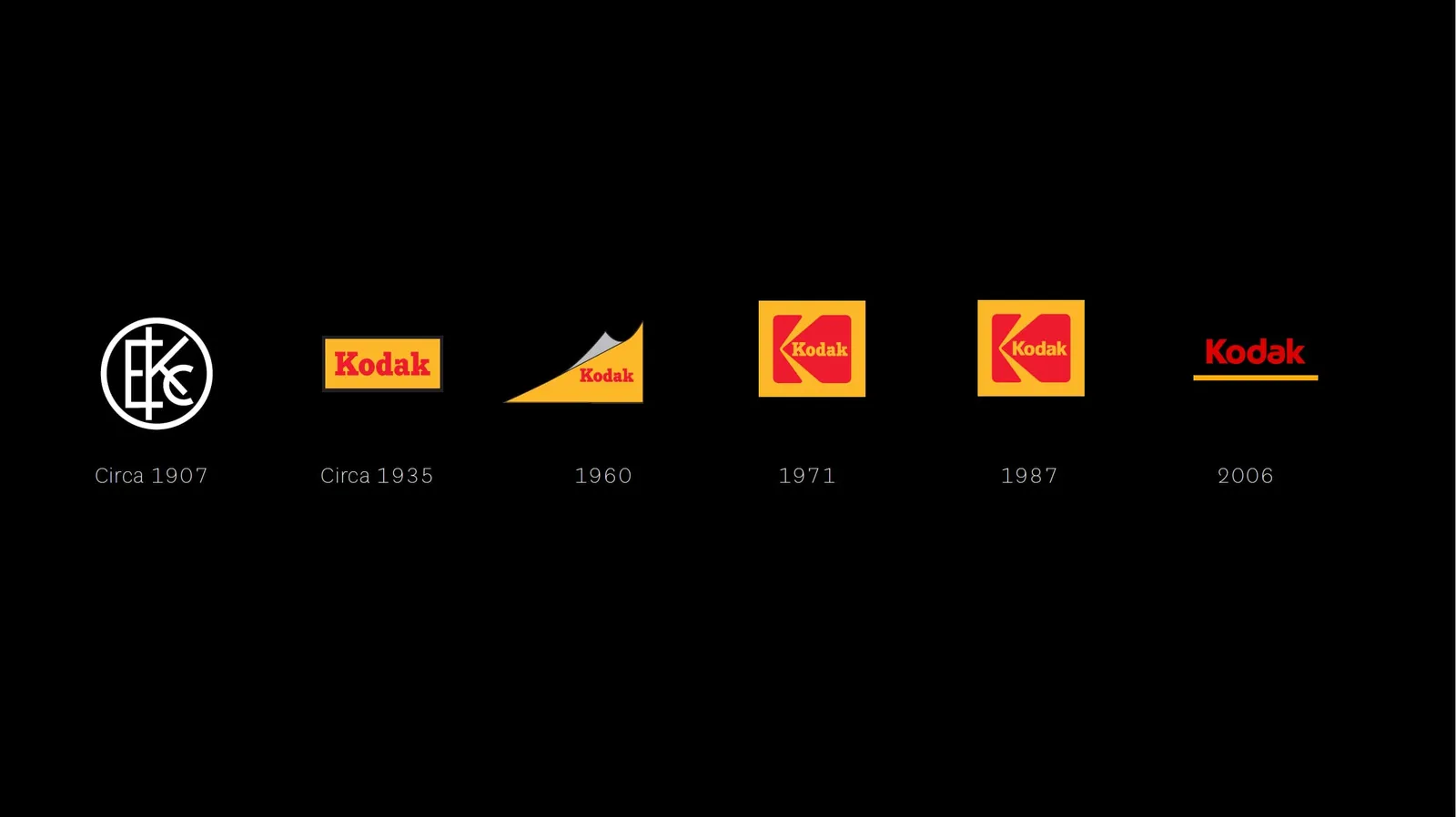 Kodak Logos from 1907 to 2006