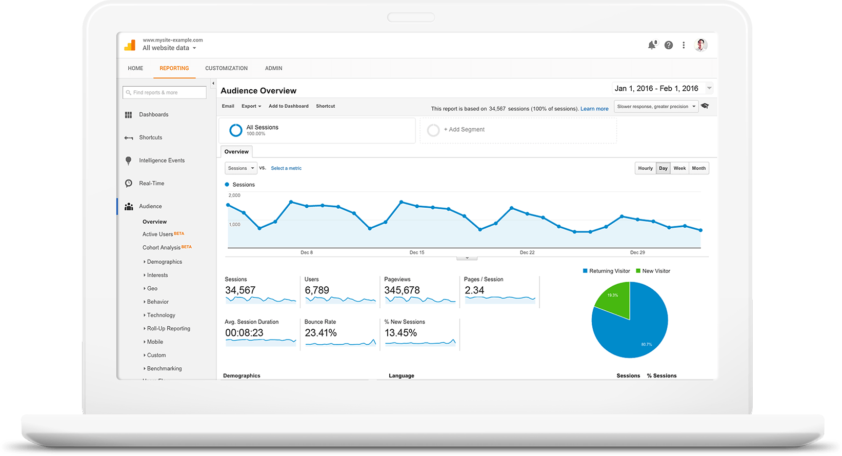 Google Analytics Google Marketing Platform